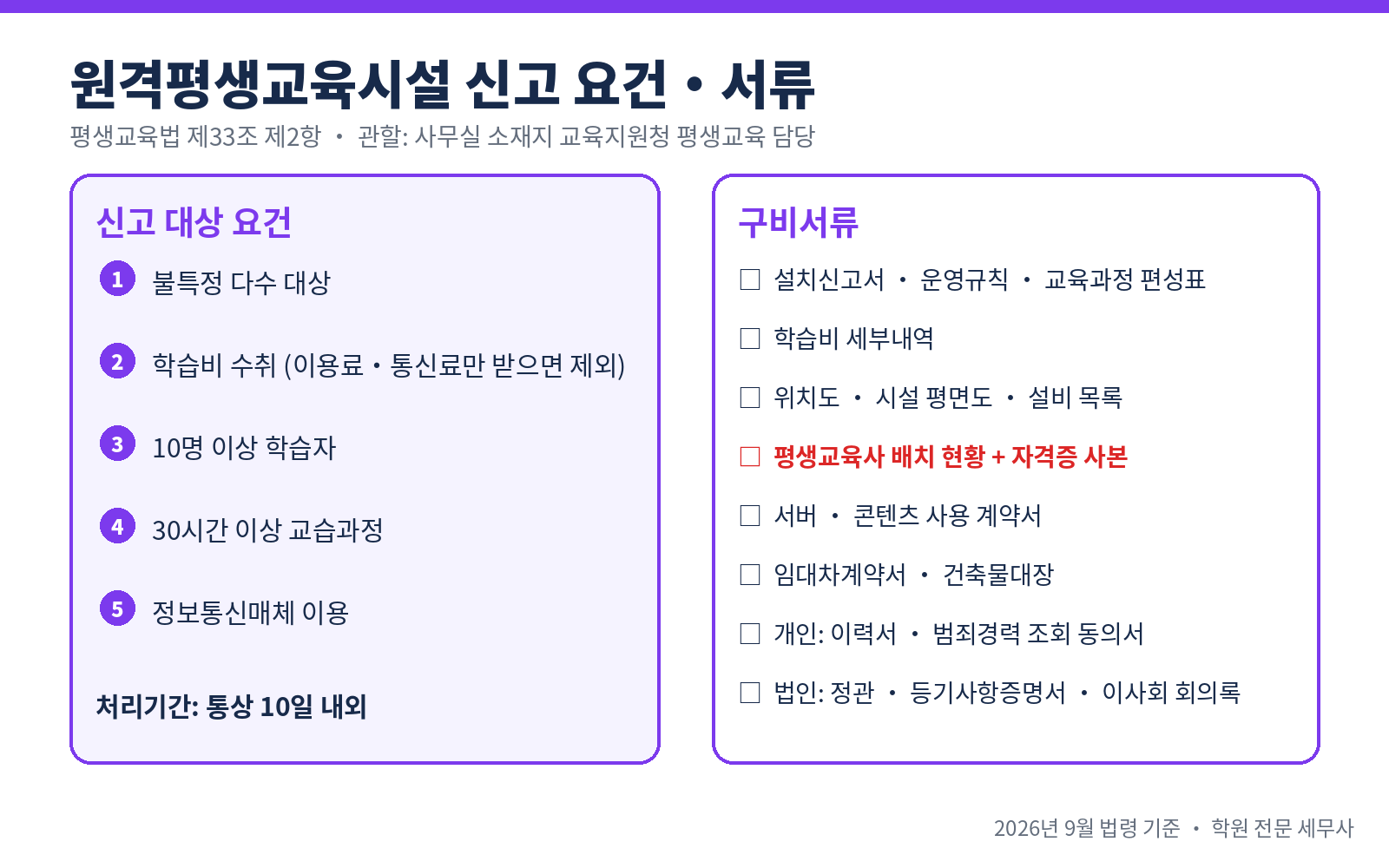 원격평생교육시설 신고 요건·서류