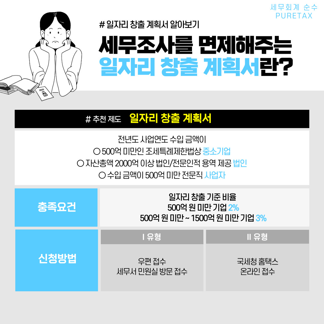 일자리 창출하고 세무조사 면제받고 !